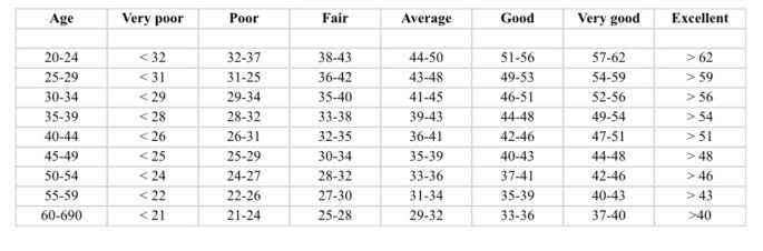 VO2 Max - My sports journey Uncategorized